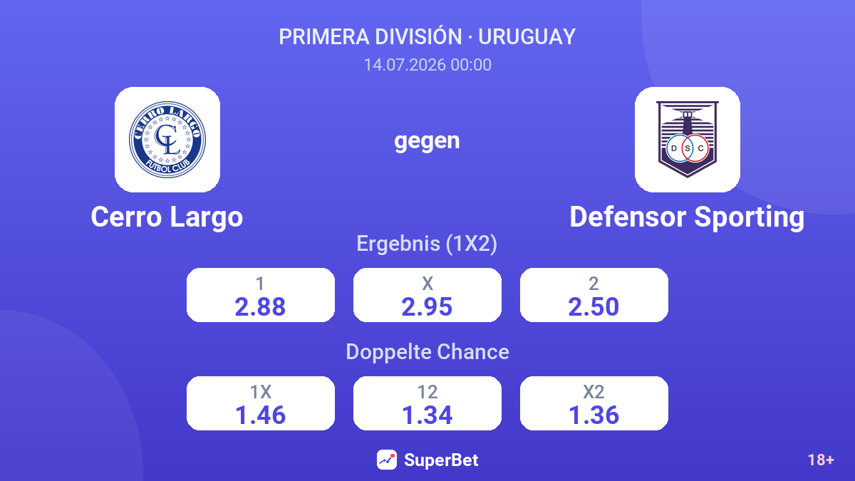 Cerro Largo gegen Defensor Sporting — Quoten