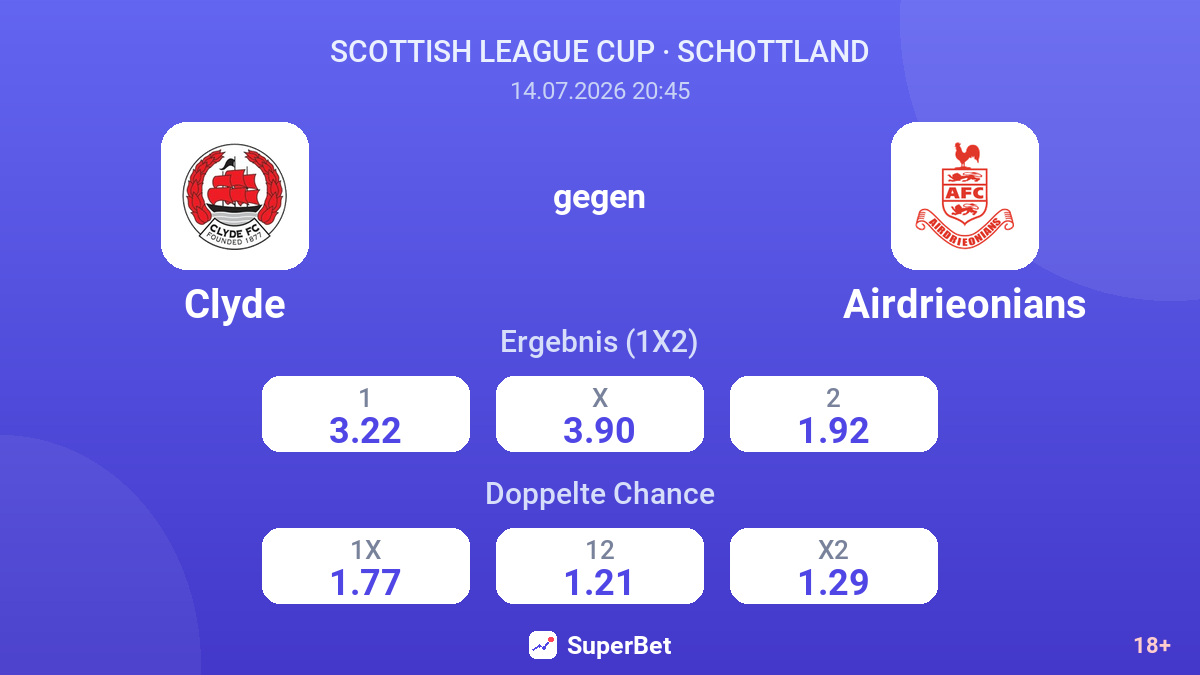 Clyde gegen Airdrieonians — Quoten