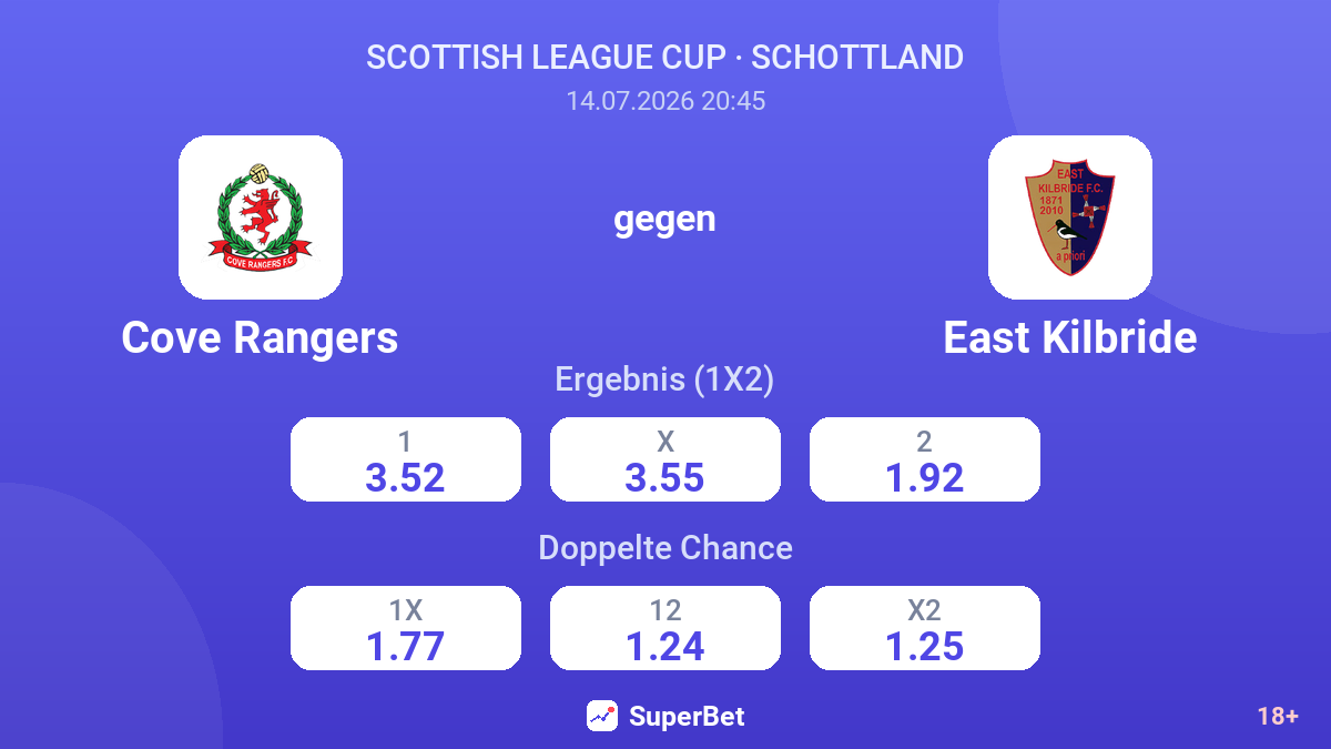 Cove Rangers gegen East Kilbride — Quoten