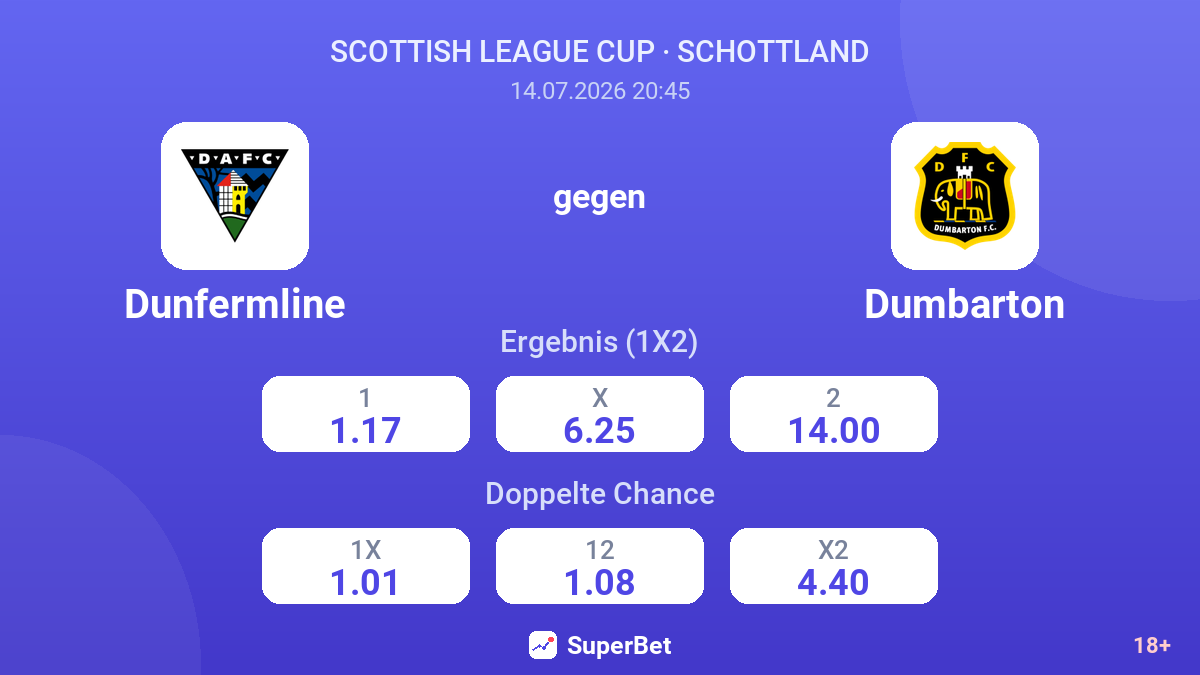Dunfermline gegen Dumbarton — Quoten