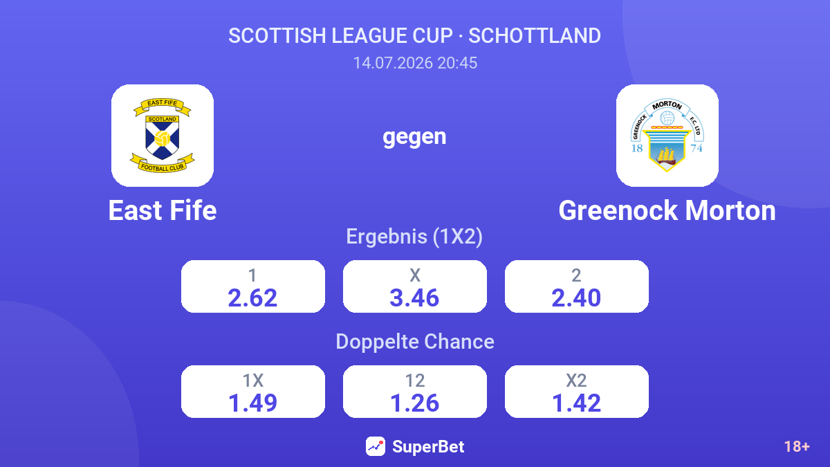 East Fife gegen Greenock Morton — Quoten