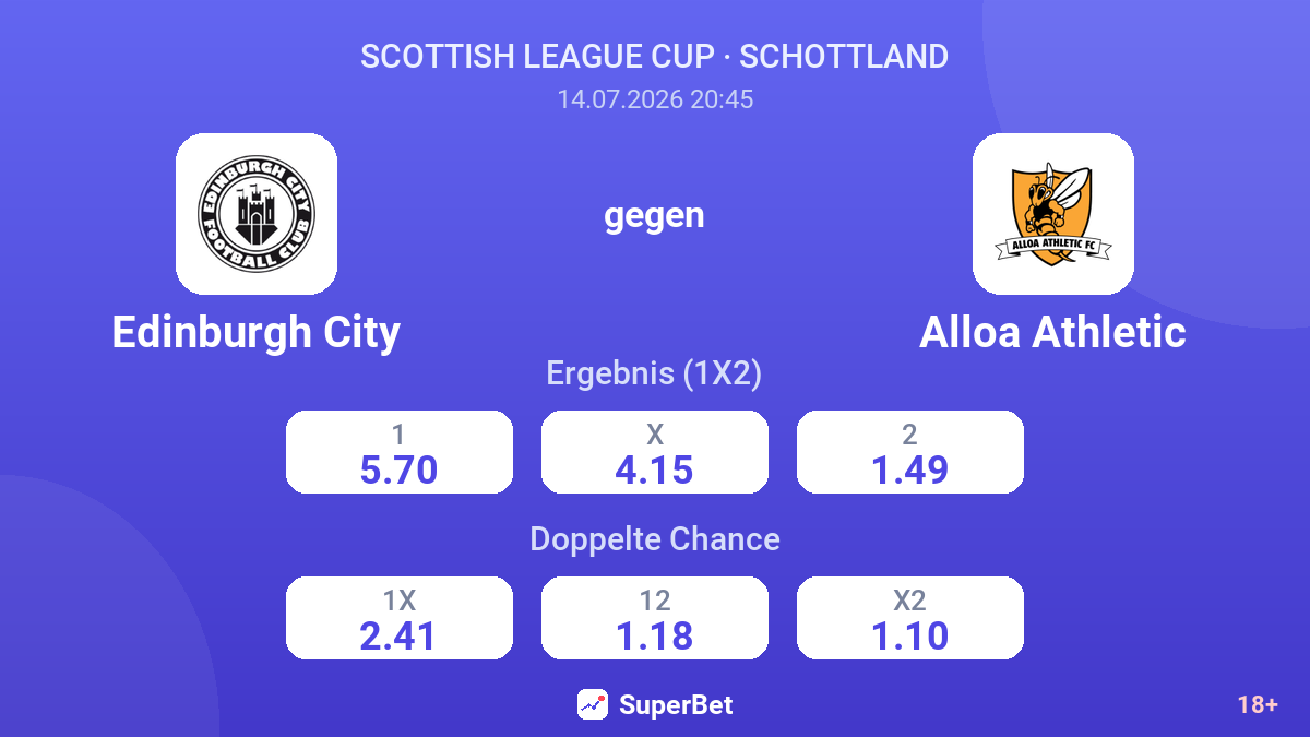 Edinburgh City gegen Alloa Athletic — Quoten