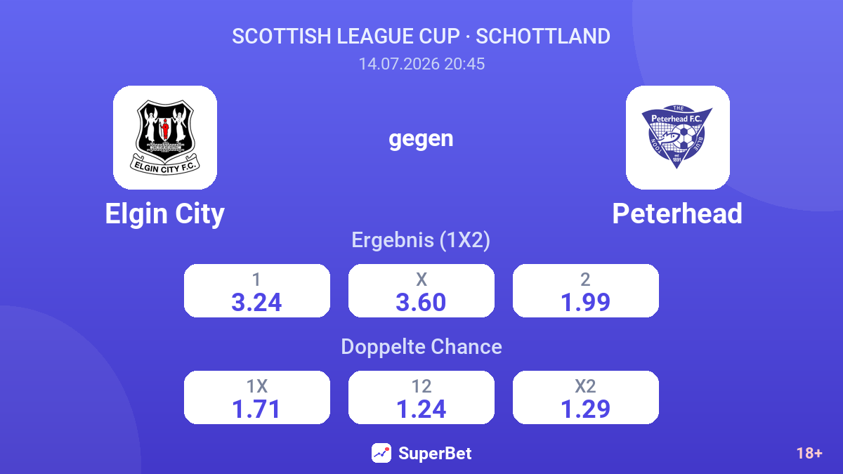Elgin City gegen Peterhead — Quoten