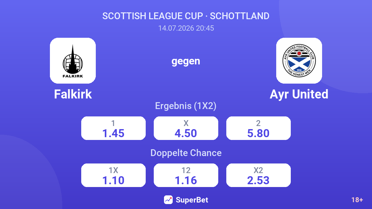 Falkirk gegen Ayr United — Quoten