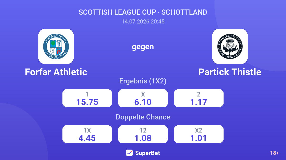 Forfar Athletic gegen Partick Thistle — Quoten