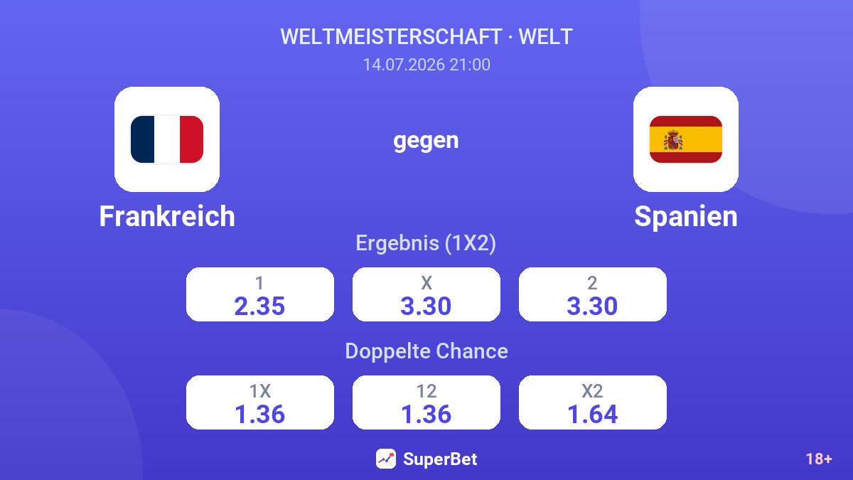 Frankreich gegen Spanien — Quoten