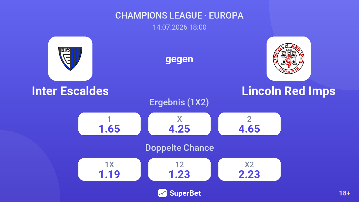 Inter Escaldes gegen Lincoln Red Imps — Quoten