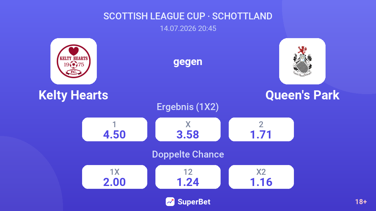 Kelty Hearts gegen Queen's Park — Quoten