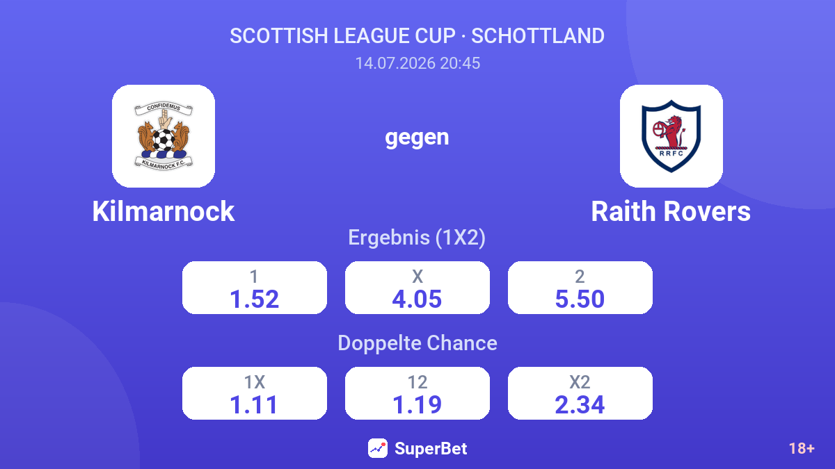 Kilmarnock gegen Raith Rovers — Quoten