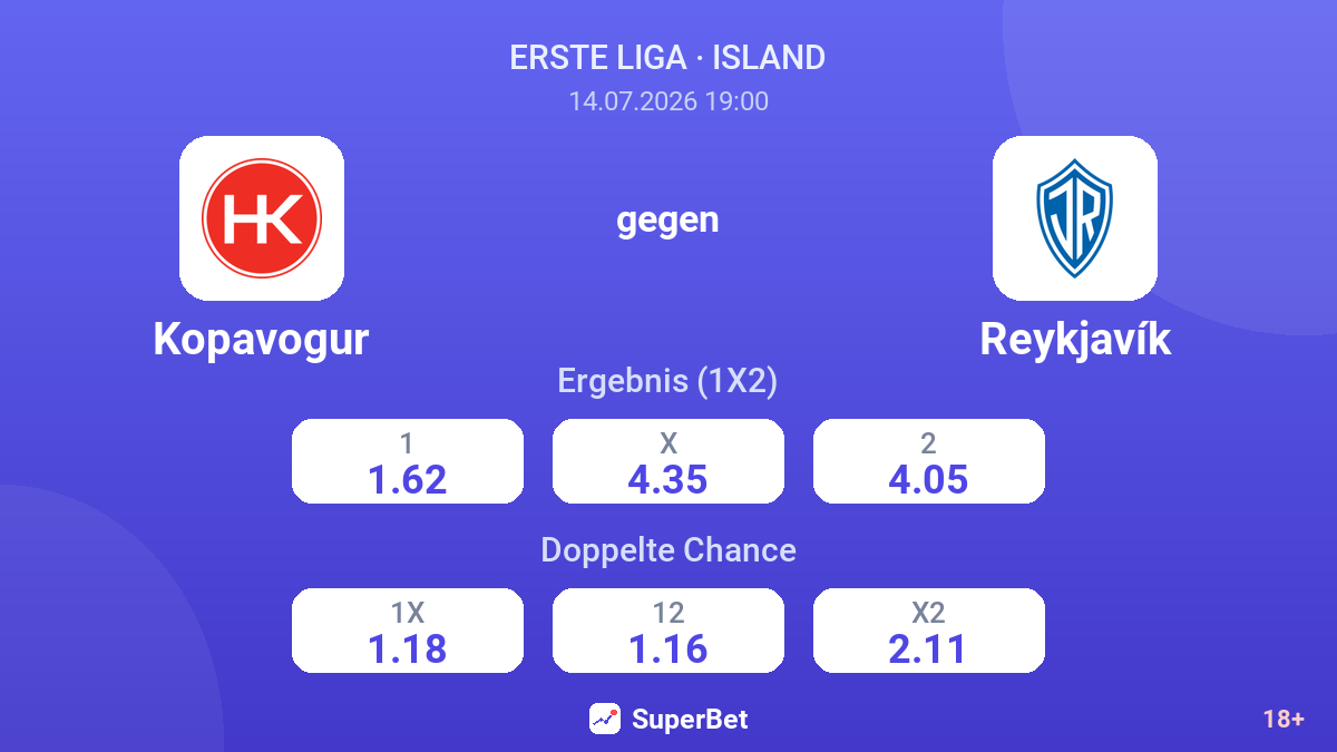 Kopavogur gegen Reykjavík — Quoten