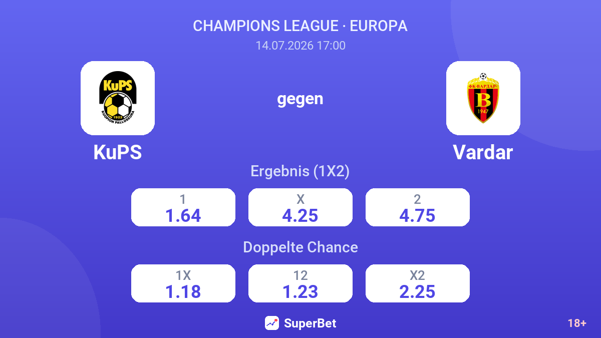 KuPS gegen Vardar — Quoten