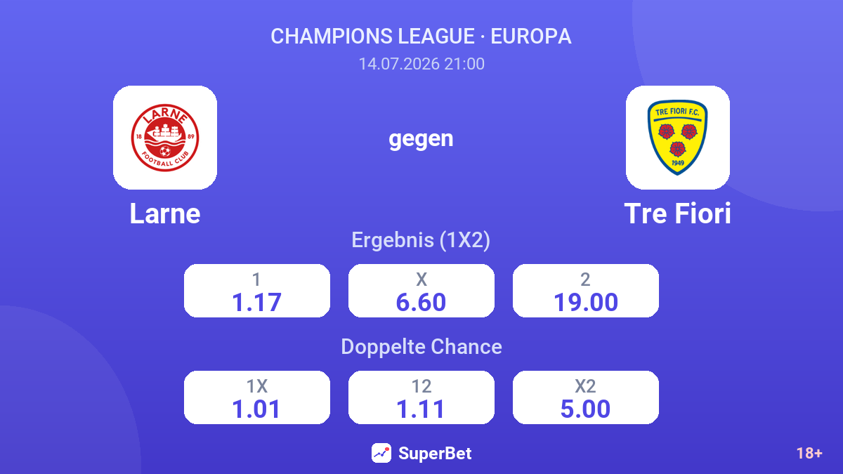 Larne gegen Tre Fiori — Quoten