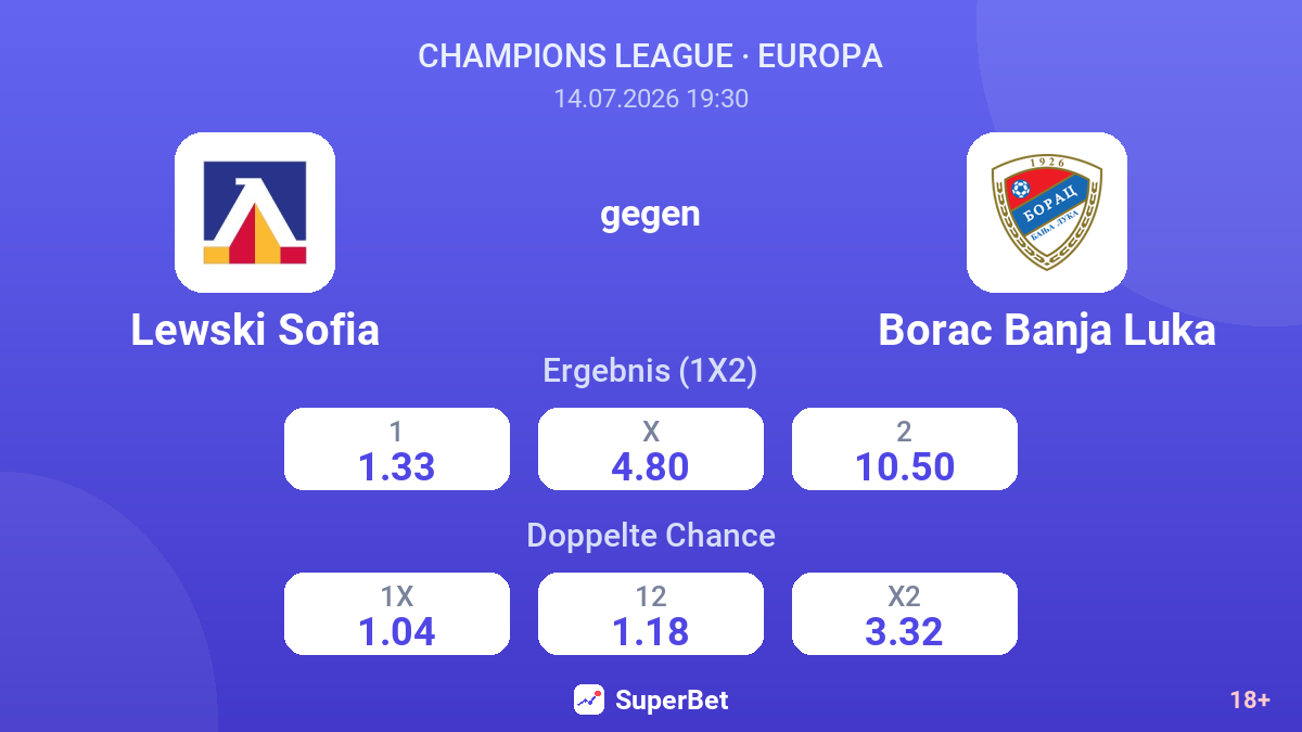 Lewski Sofia gegen Borac Banja Luka — Quoten