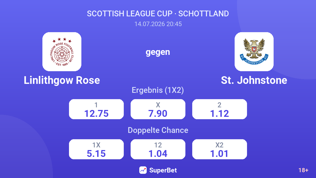 Linlithgow Rose gegen St. Johnstone — Quoten