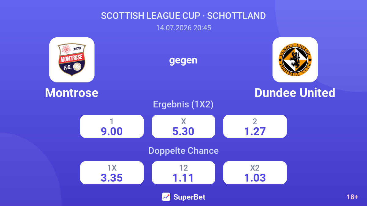 Montrose gegen Dundee United — Quoten