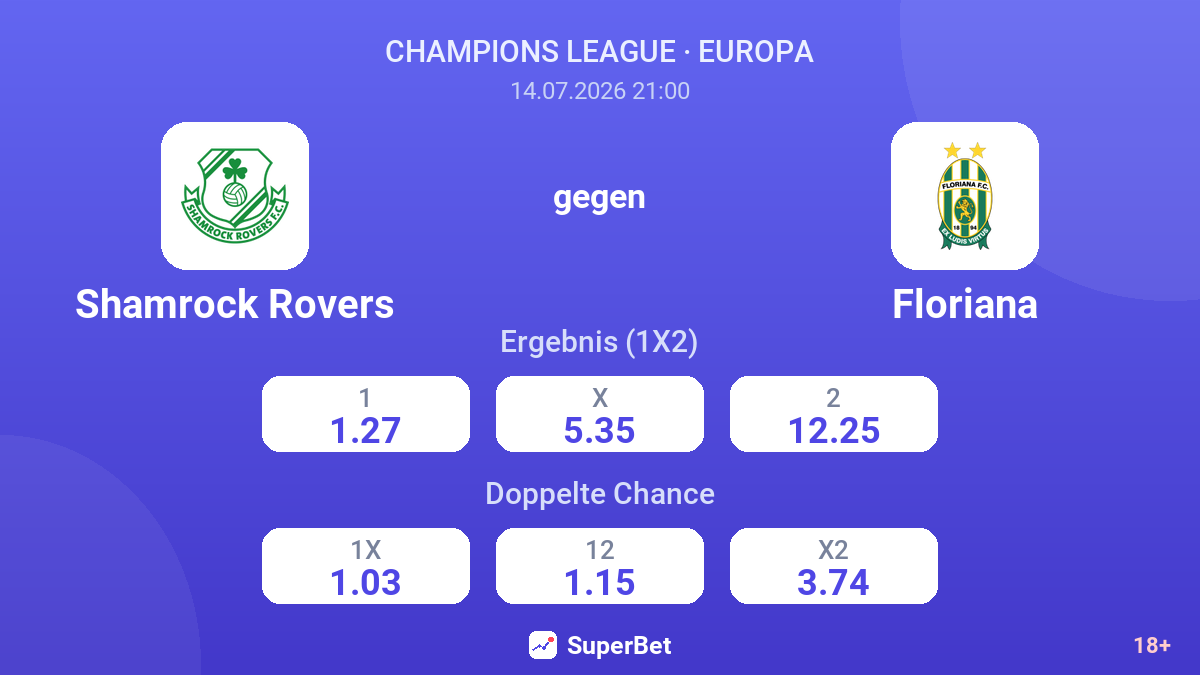 Shamrock Rovers gegen Floriana — Quoten