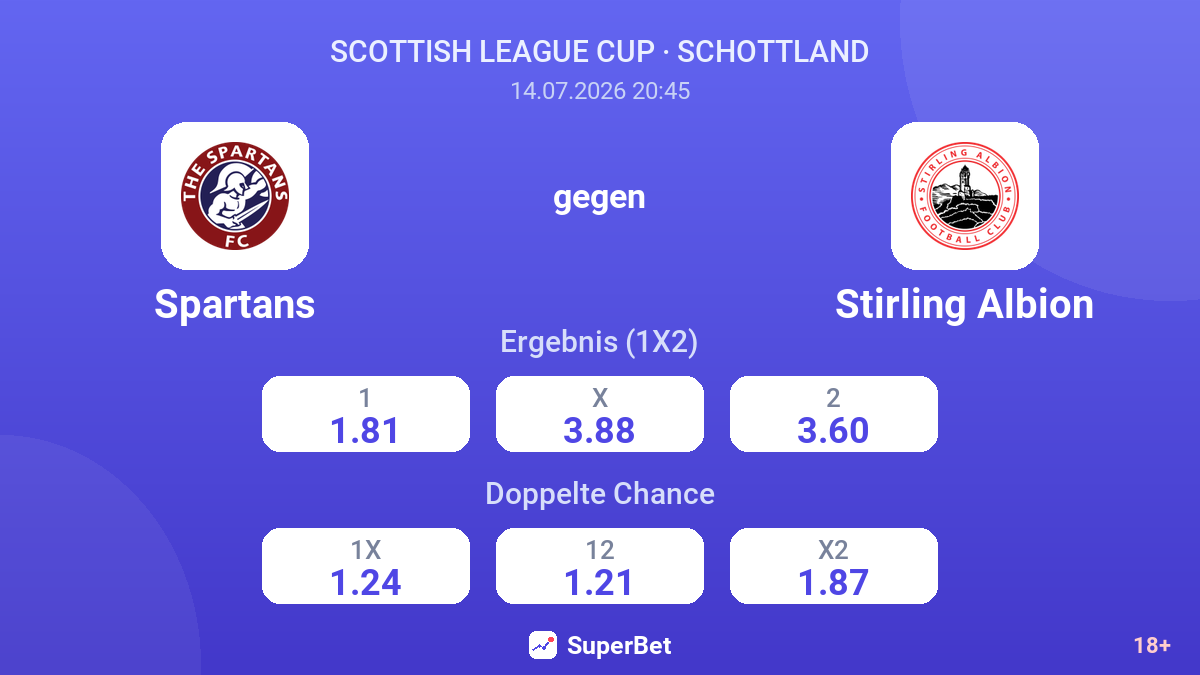 Spartans gegen Stirling Albion — Quoten