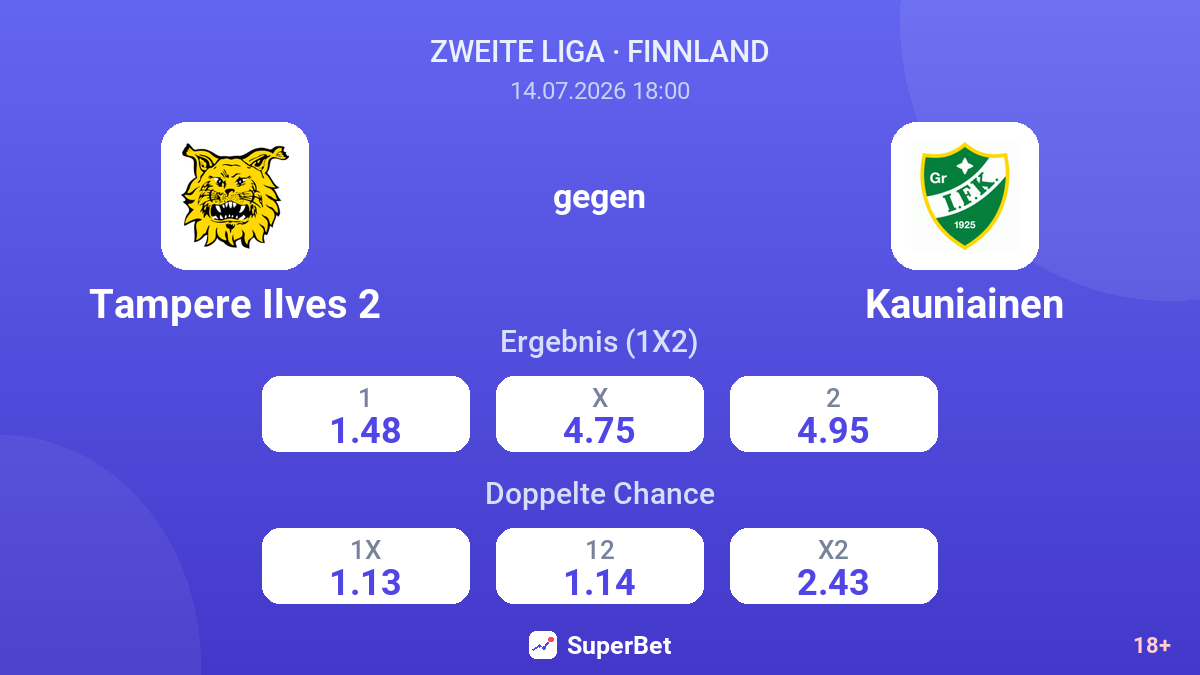 Tampere Ilves 2 gegen Kauniainen — Quoten