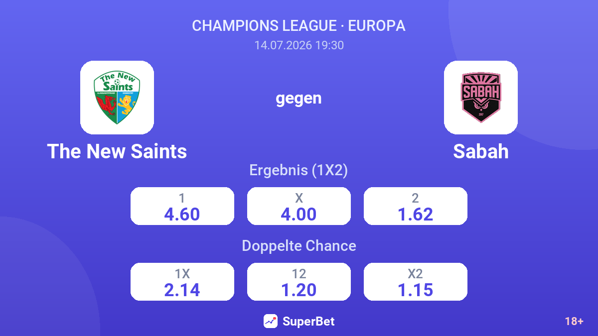 The New Saints gegen Sabah — Quoten