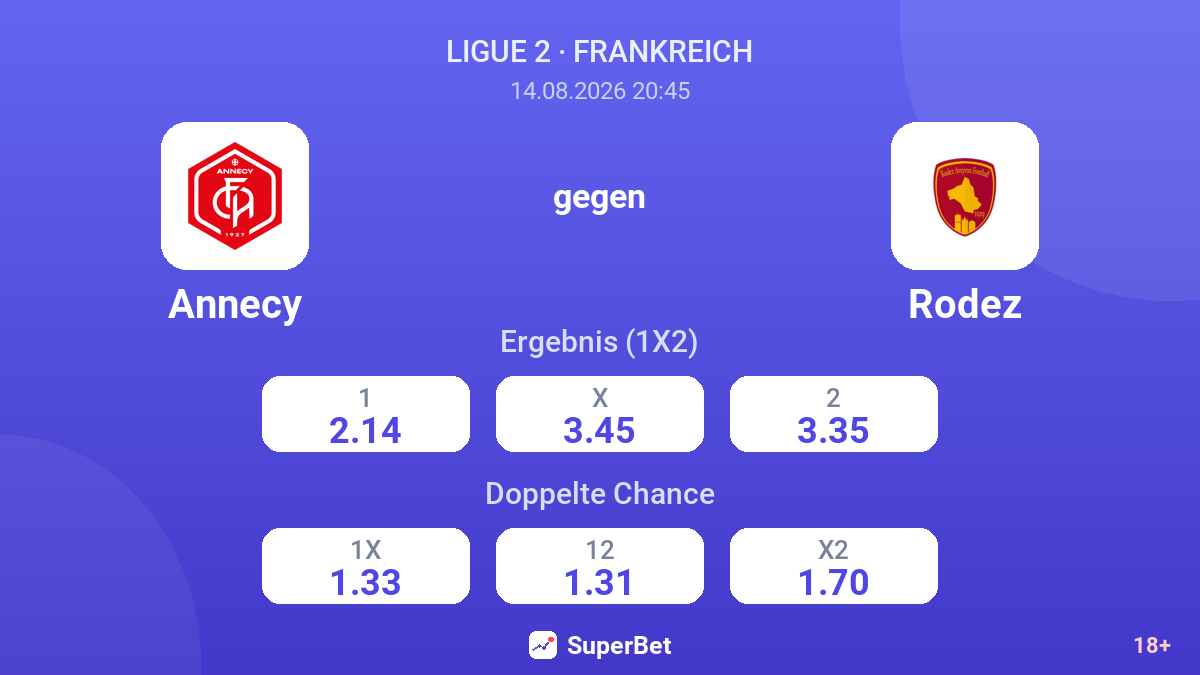 Annecy – Rodez — Quoten