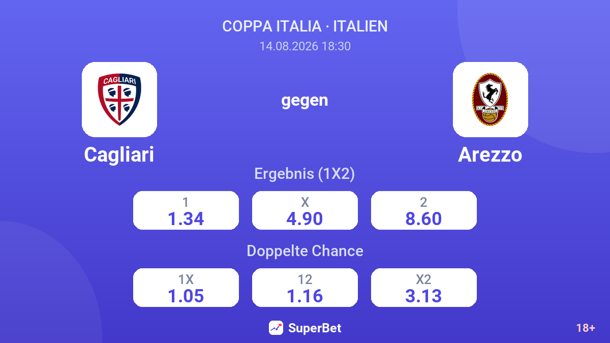 Cagliari – Arezzo — Quoten