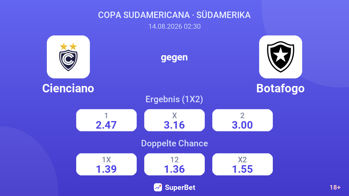 Cienciano – Botafogo — Quoten