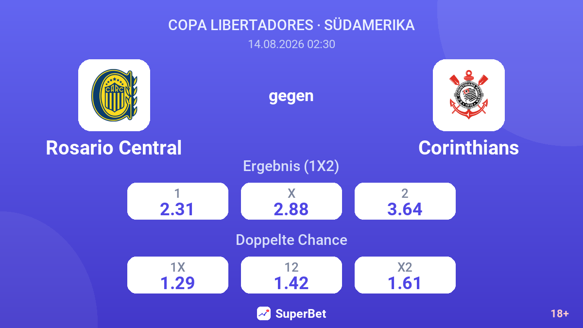 Rosario Central – Corinthians — Quoten