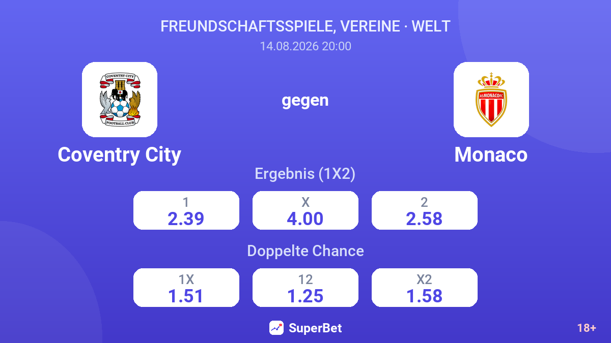 Coventry City – Monaco — Quoten
