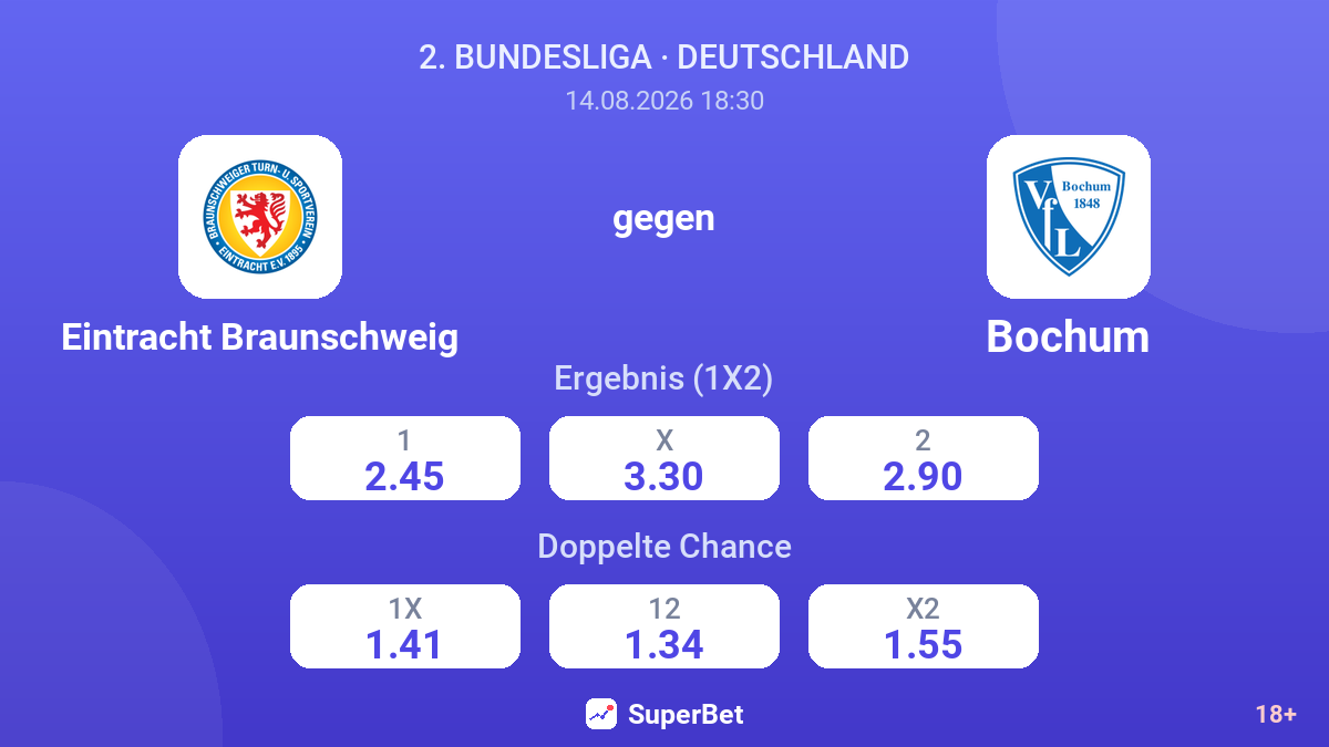 Eintracht Braunschweig – Bochum — Quoten