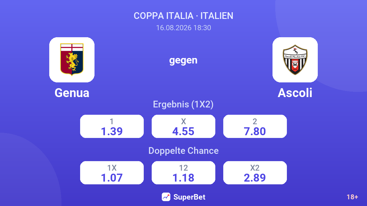 Genua – Ascoli — Quoten