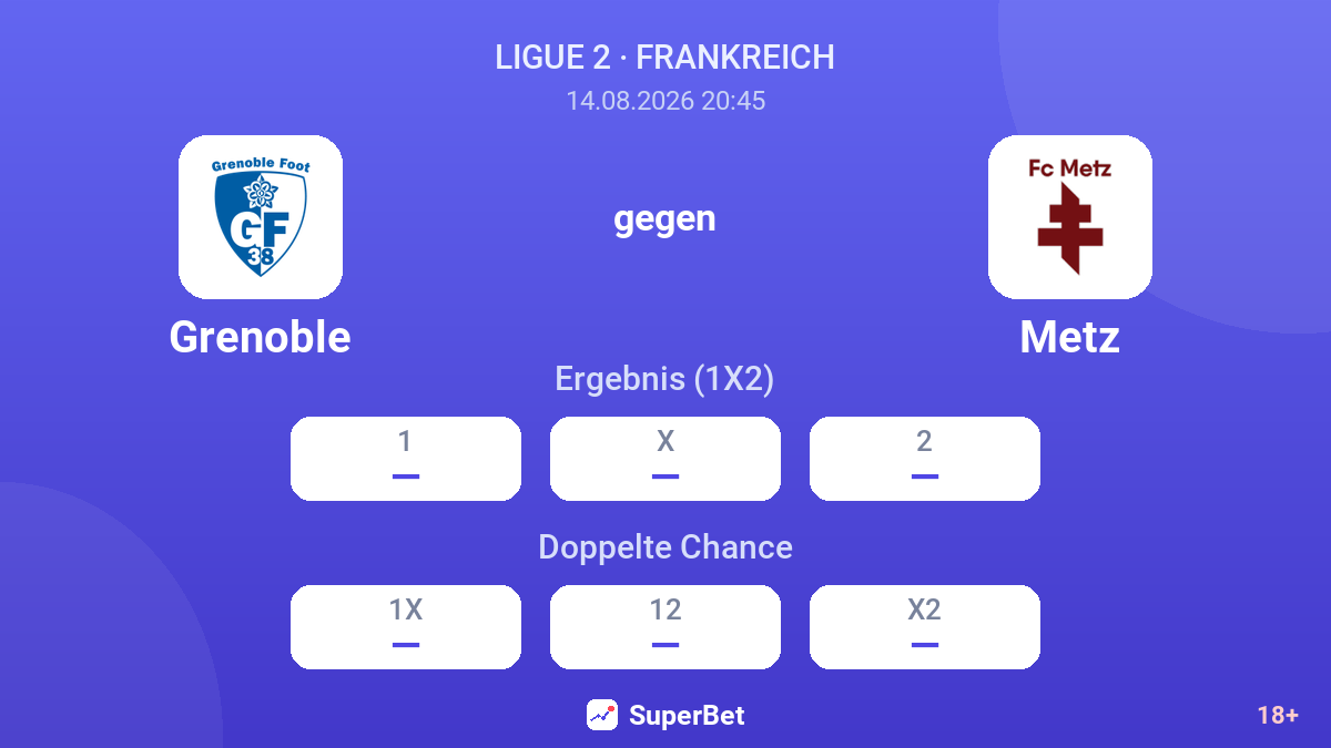 Grenoble – Metz — Quoten