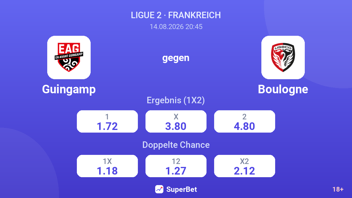 Guingamp – Boulogne — Quoten