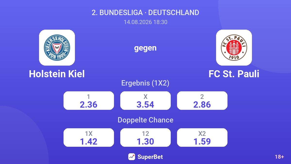 Holstein Kiel – FC St. Pauli — Quoten