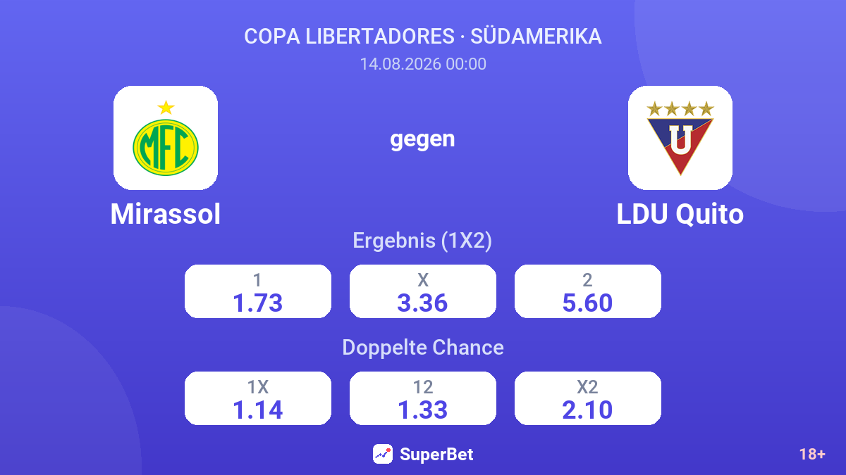 Mirassol – LDU Quito — Quoten