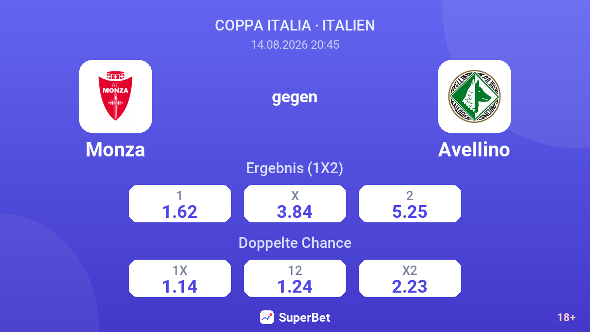 Monza – Avellino — Quoten