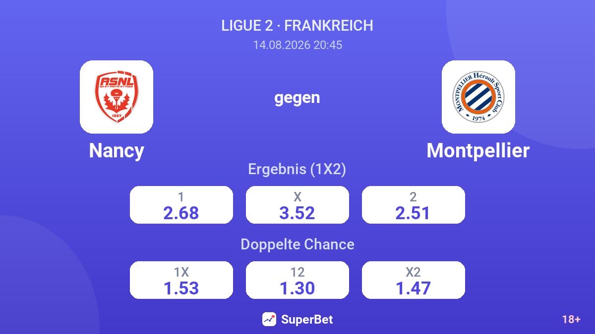 Nancy – Montpellier — Quoten