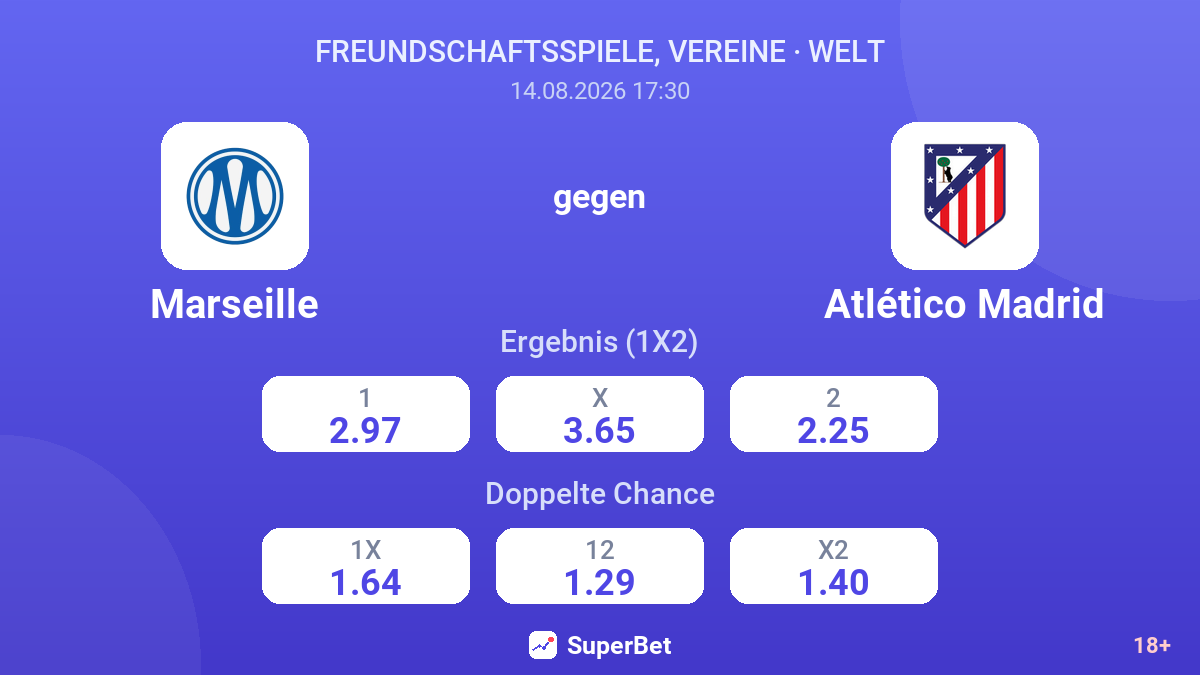 Marseille – Atlético Madrid — Quoten