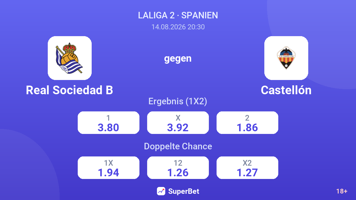 Real Sociedad B – Castellón — Quoten