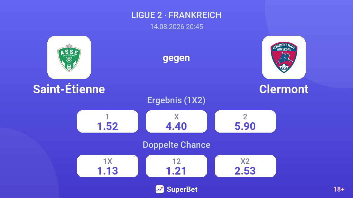 Saint-Étienne – Clermont — Quoten