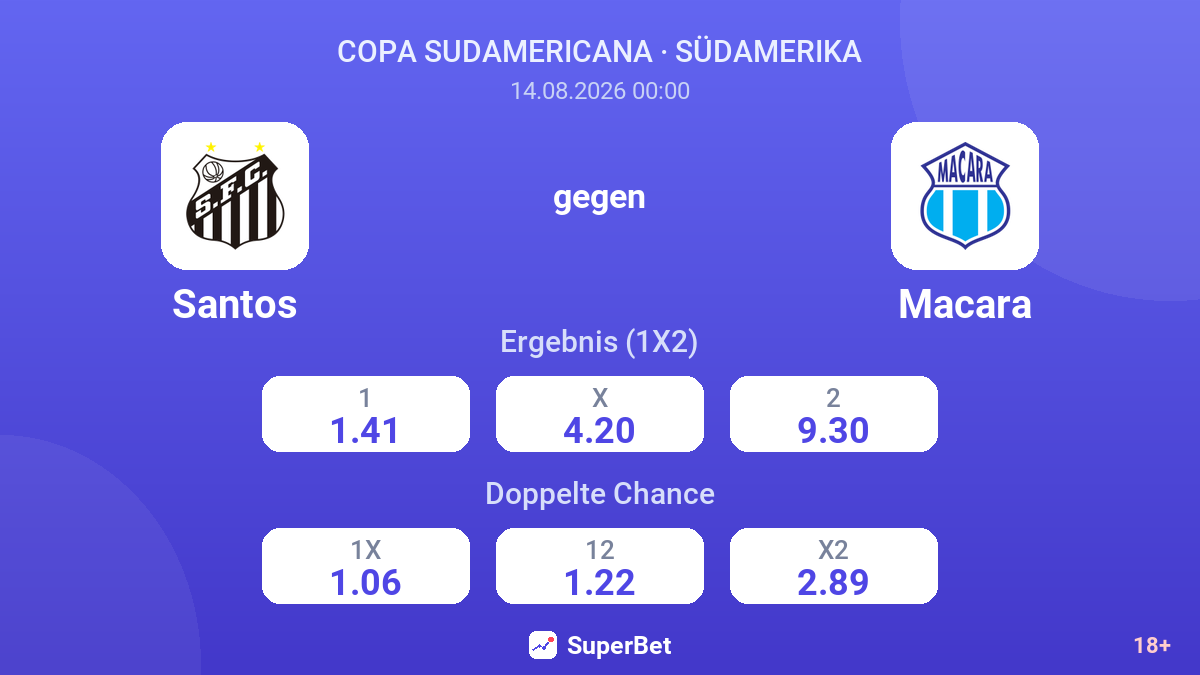 Santos – Macara — Quoten