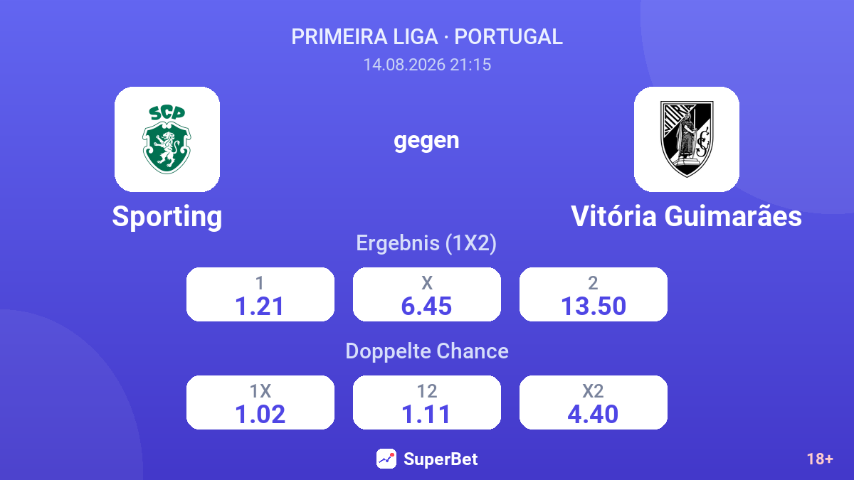 Sporting – Vitória Guimarães — Quoten