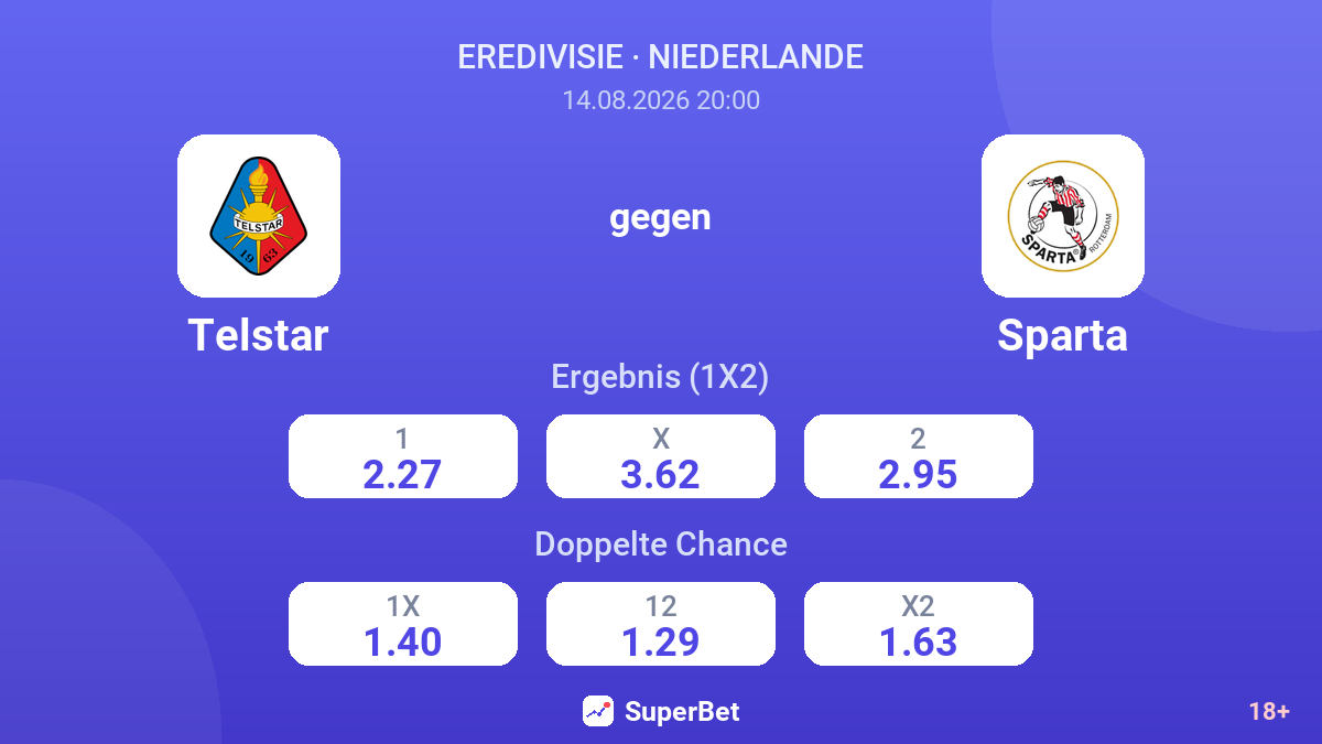 Telstar – Sparta — Quoten