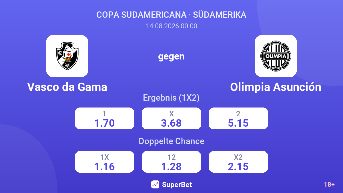 Vasco da Gama – Olimpia Asunción — Quoten
