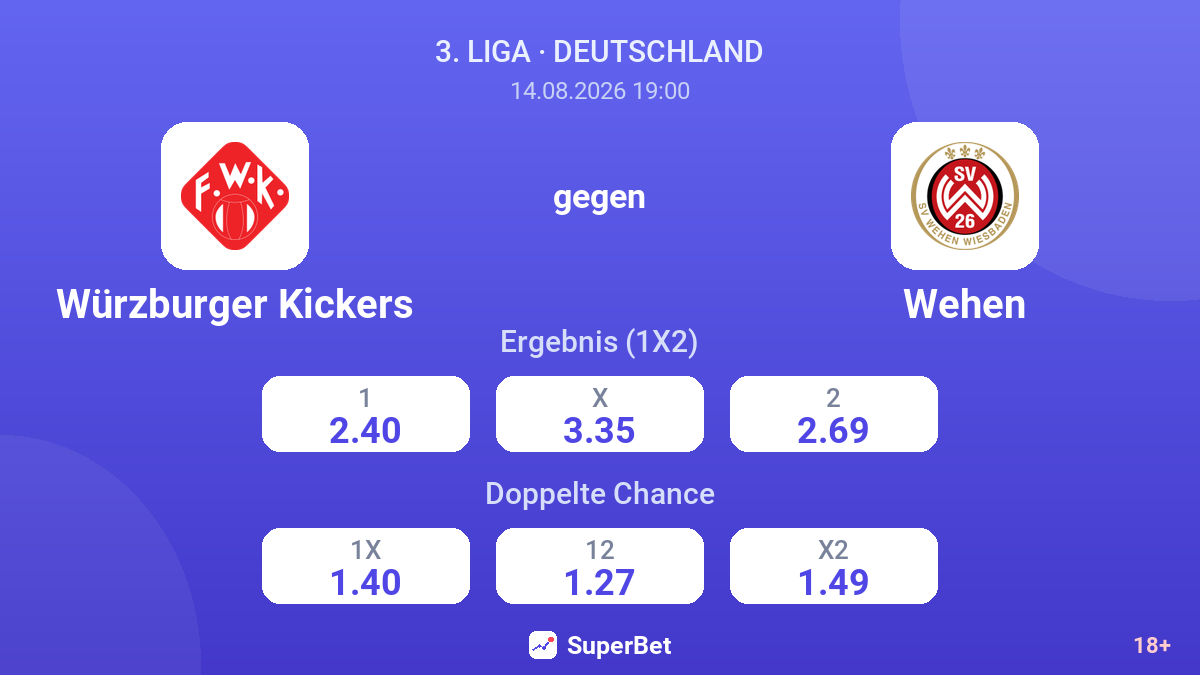 Würzburger Kickers – Wehen — Quoten