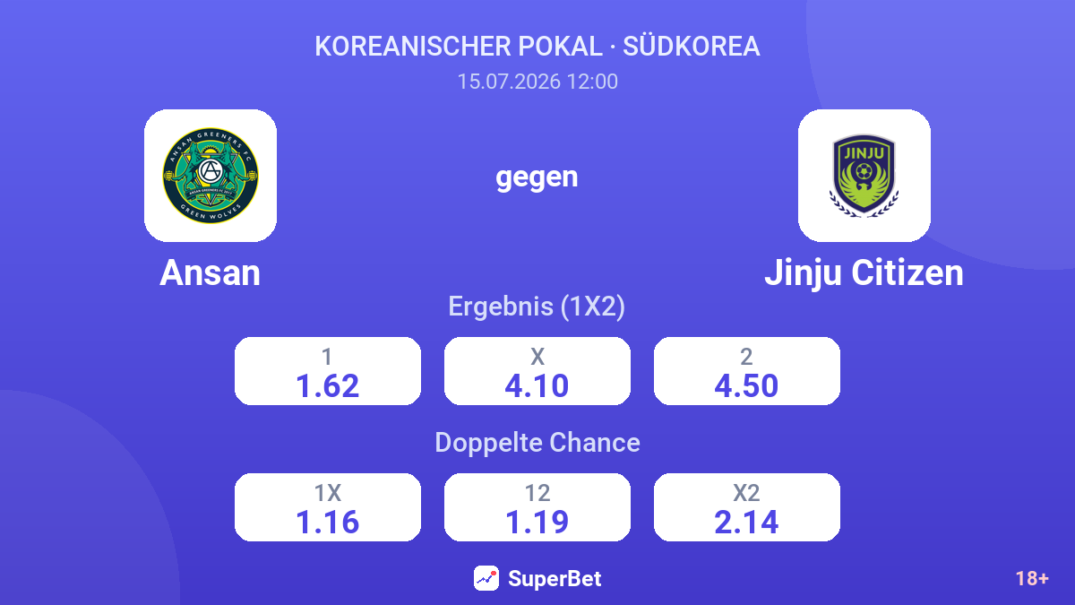 Ansan gegen Jinju Citizen — Quoten