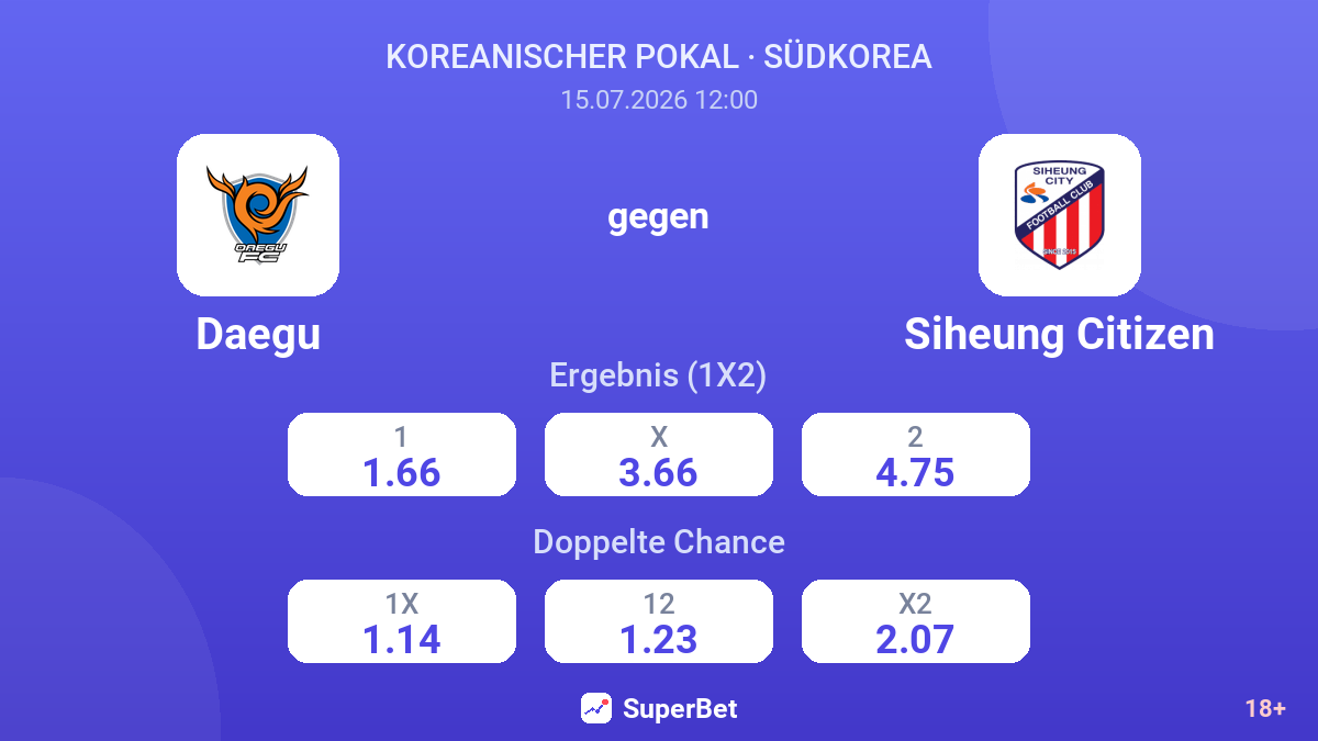 Daegu gegen Siheung Citizen — Quoten