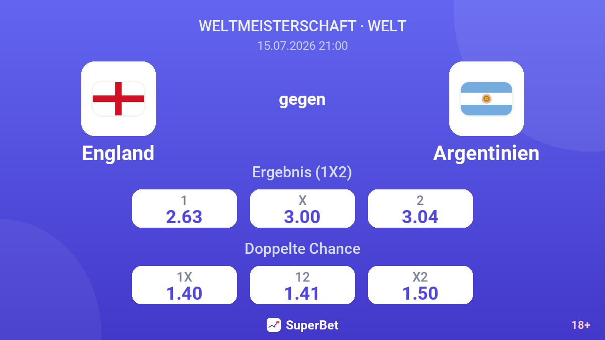 England gegen Argentinien — Quoten