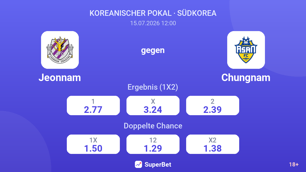 Jeonnam gegen Chungnam — Quoten