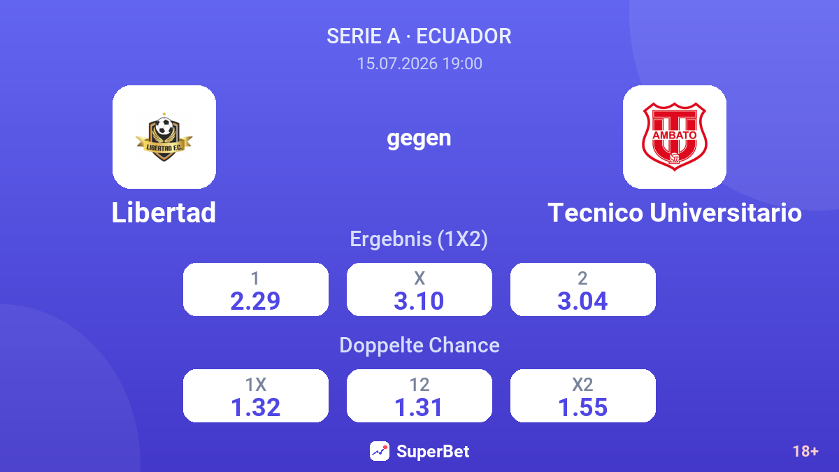 Libertad gegen Tecnico Universitario — Quoten