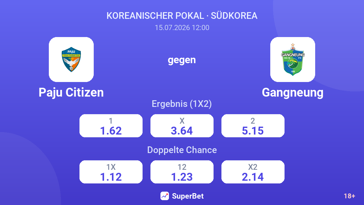 Paju Citizen gegen Gangneung — Quoten